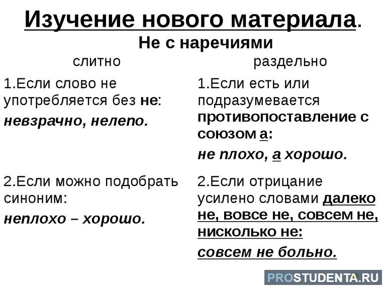 Незамужем или не замужем как. Незамужем писать слитно или раздельно. Незамужем как правильно написать. Незамужем как правильно написать слитно или раздельно. Как правильно пишется замужем.