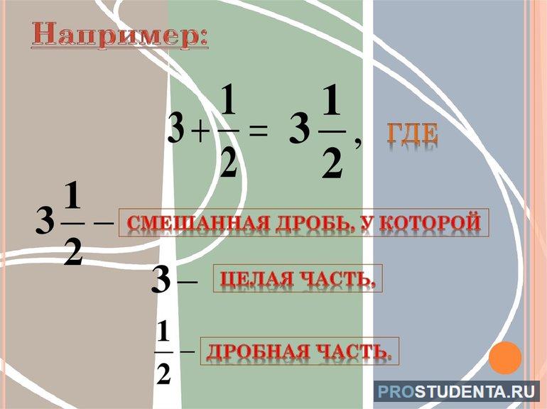 Дроби 5 класс