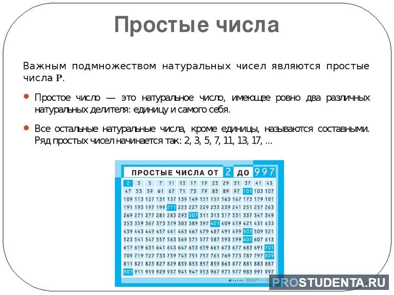 Приведите пример числа которое является. Таблица простых и составных чисел. Таблица простых чисел и составных чисел. Таблица натуральных чисел простых и составных. Простые числа.