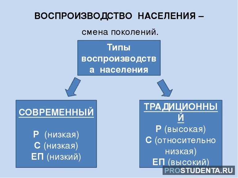 Рождаемость в европе 