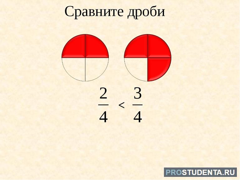 Правила сравнения обыкновенных дробей и пример решения задач