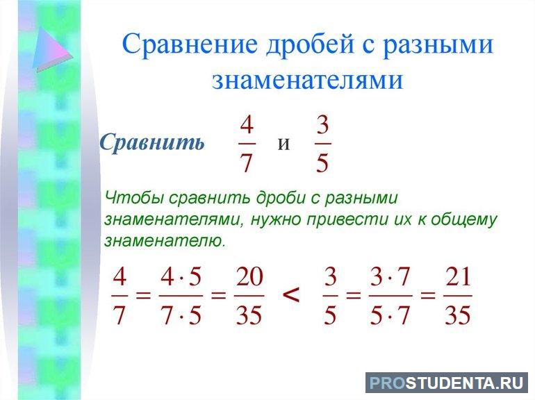 Сравнение дробей с разными знаменателями