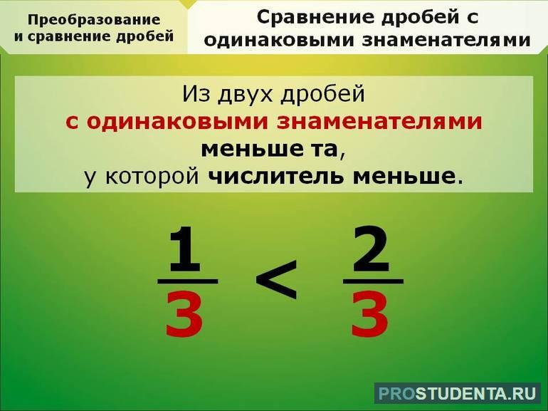 Сравнение дробей с одинаковыми знаменателями