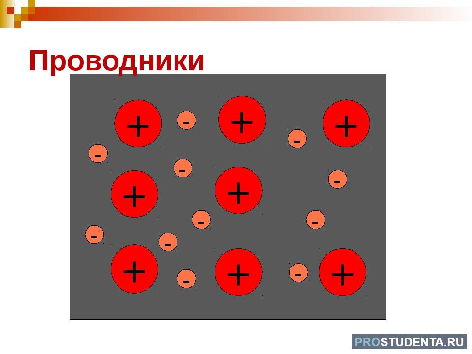 Физика полупроводников и диэлектриков. Проводники полупроводники и диэлектрики. Проводники физика 8 класс. Проводники диэлектрики полупроводники физика. Строение проводника.