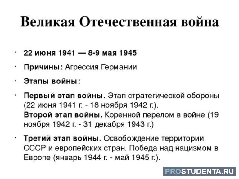 Великая отечественная война 1941 1945 кратко 