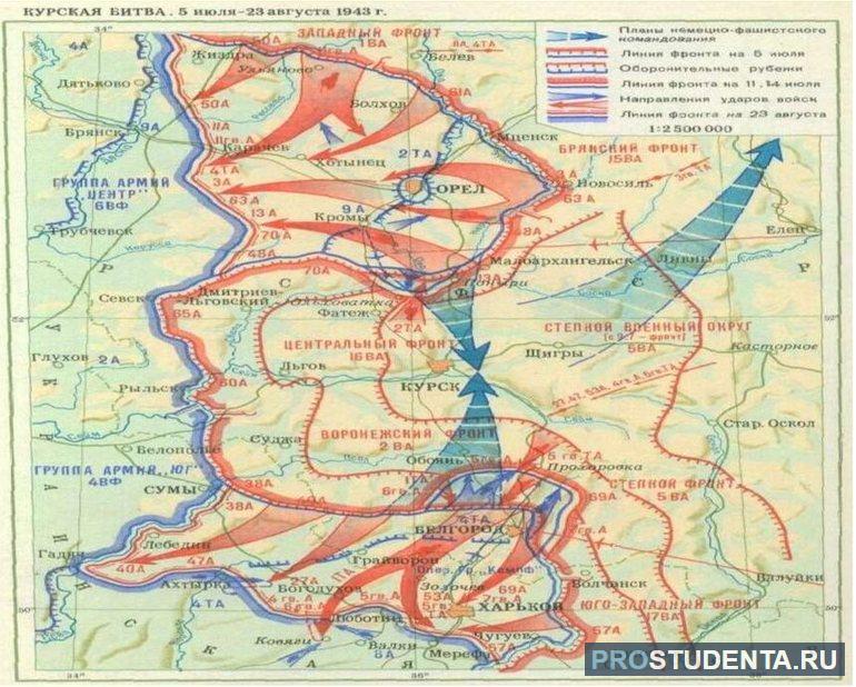 Кратко о главном великая отечественная война 