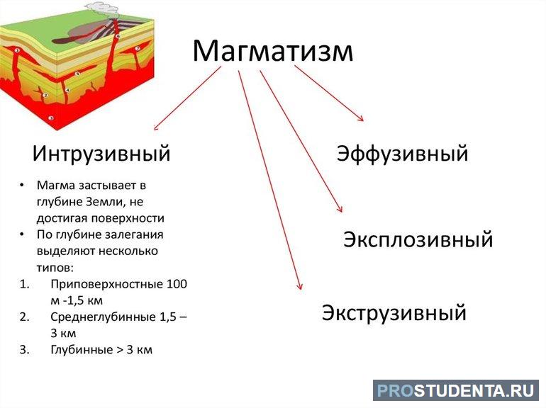 Осадочные минералы