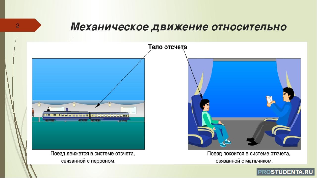 Скорость относительности механического движения. Относительность движения. Относительность механического движения. Относительность движения примеры. Движение относительно.