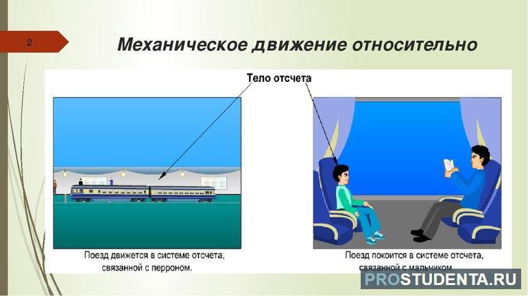 Относительность механического движения система отсчета