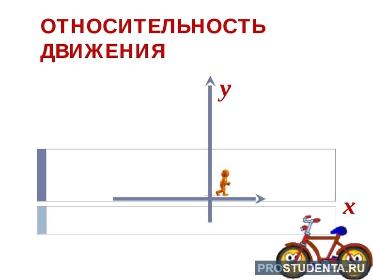 Принцип относительности механического движения