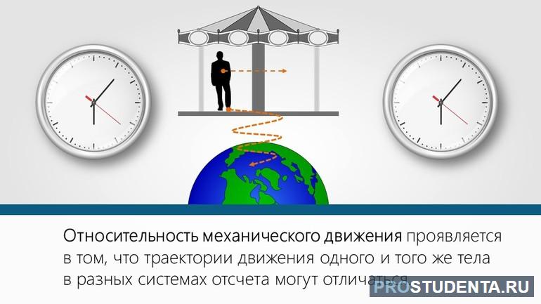  относительность механического движения 