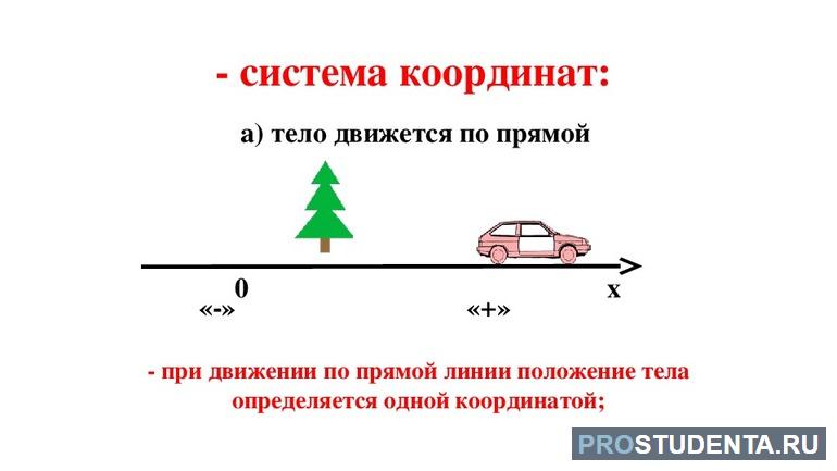  относительность механического движения это 