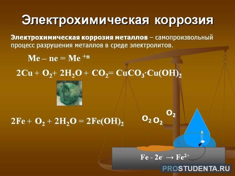 Электрохимическая коррозия