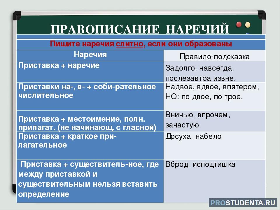 Насовсем слитно