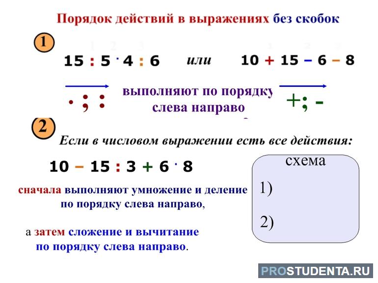 Порядок действий в математике