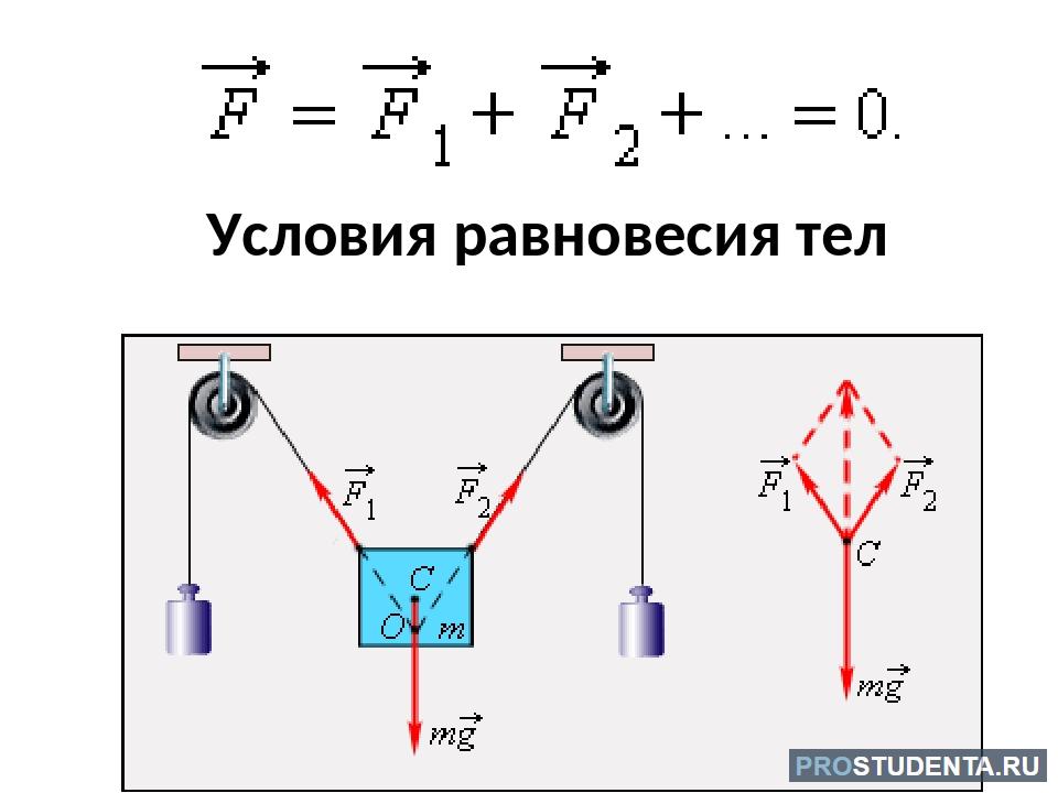 Условия равновесия тел 7 класс