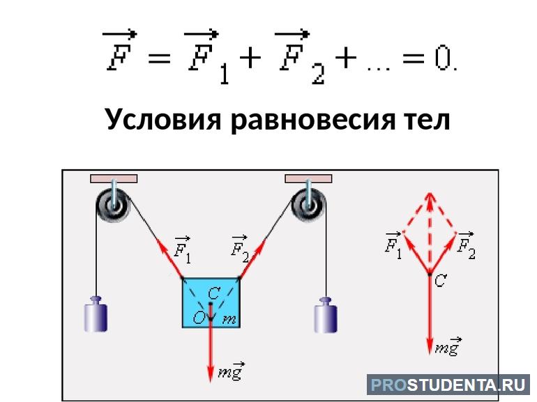 Условия равновесия тел 7 класс