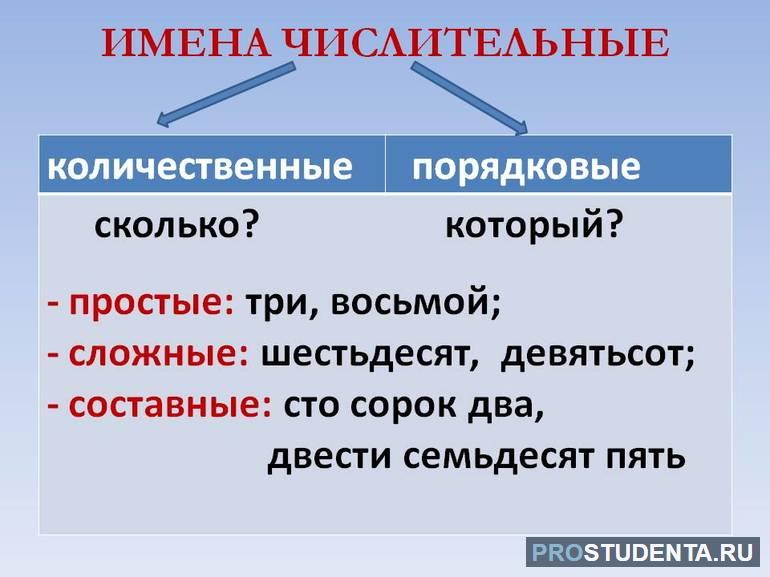  имя числительное 