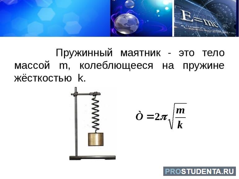 Колебания груза на пружине 