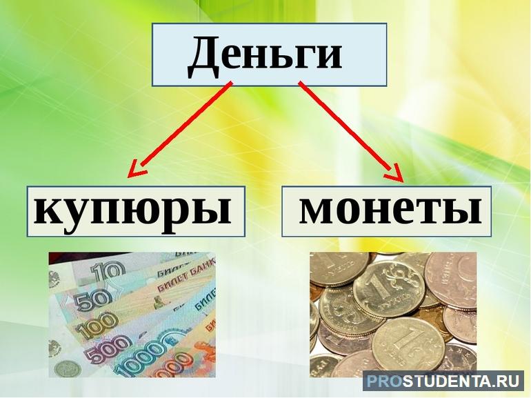 Деньги это определение для детей 