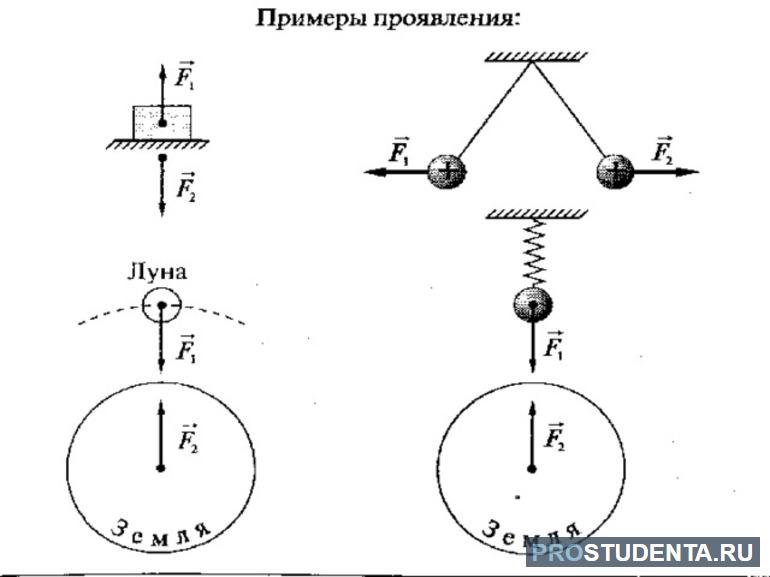 Определение центра масс