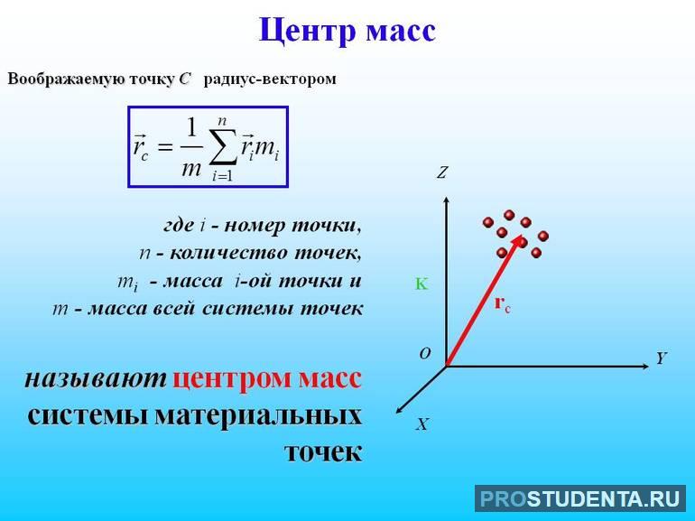 Определение центра масс