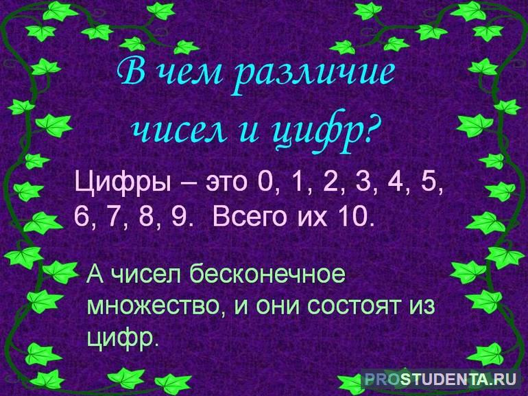 Цифры и числа