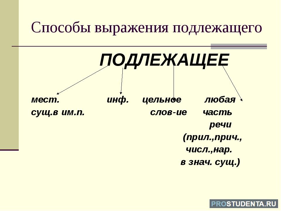 Бывает 2 подлежащих