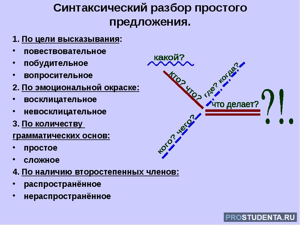 Образец синтаксического разбора 7 класс