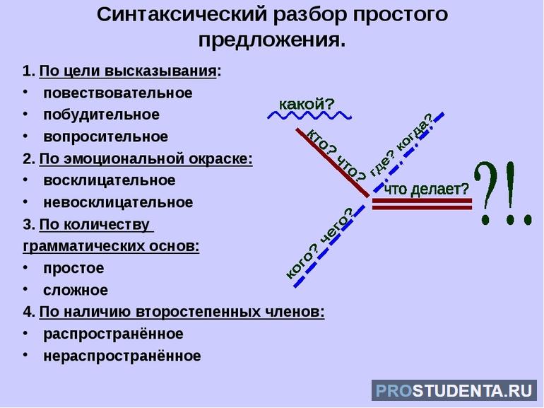 Синтаксический разбор