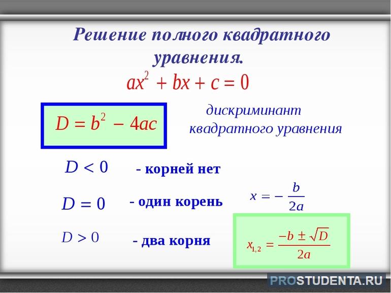 Решение полного квадратного уравнения