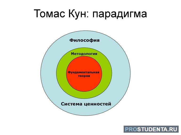 Т кун 