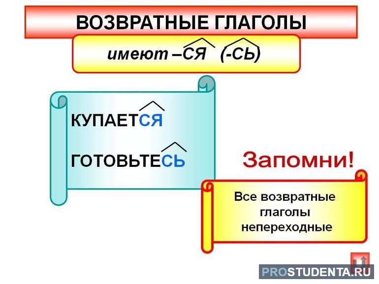 Возвратные и невозвратные глаголы 