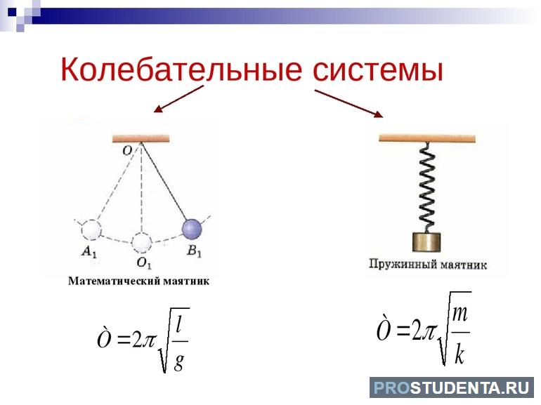 Взаимные превращения энергии 