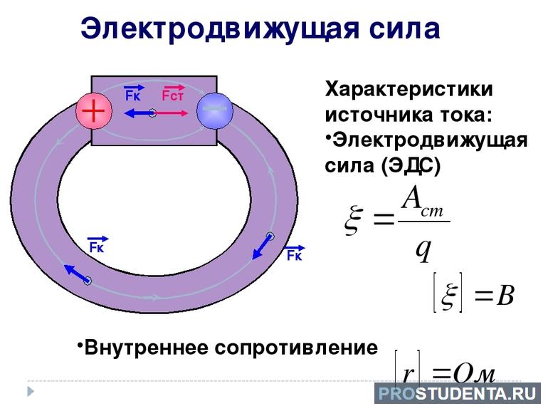 Индукция это 