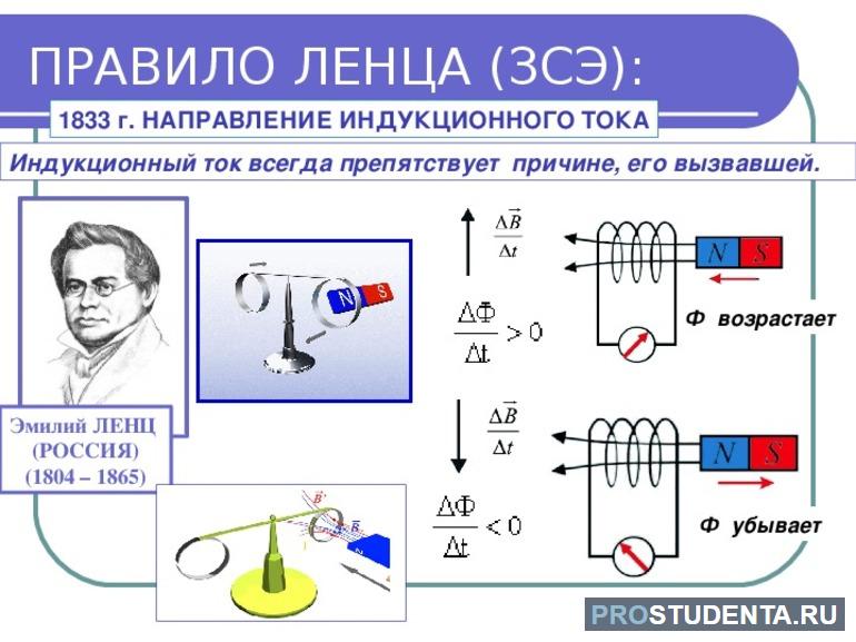 Индукция 