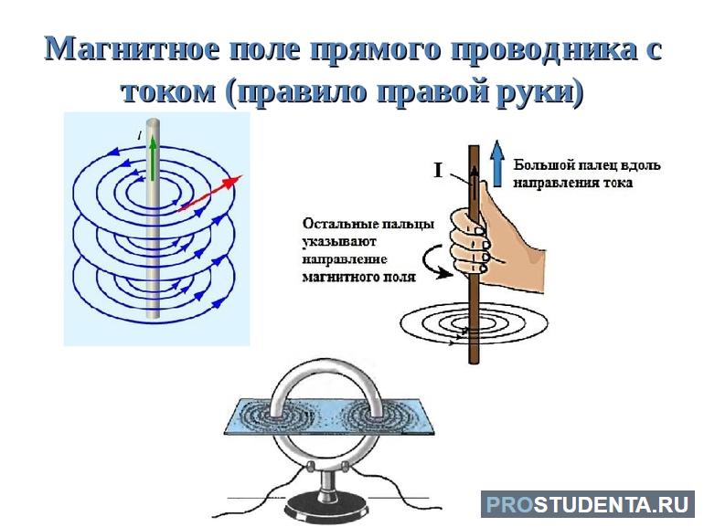 Индукция формула