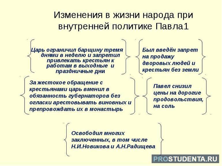 Реформы павла 1 