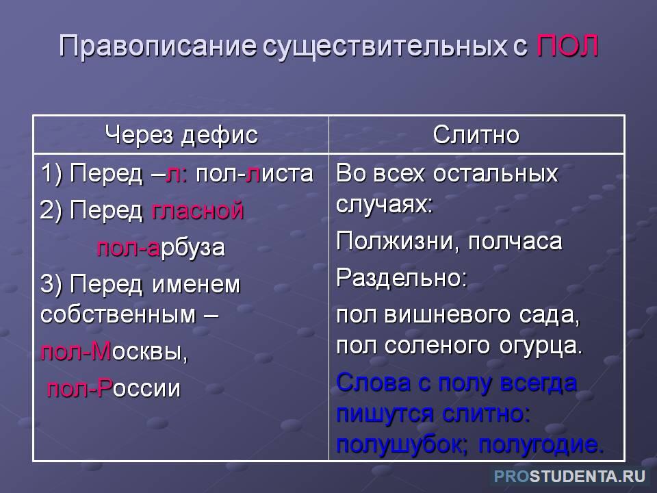 Полстраны как пишется