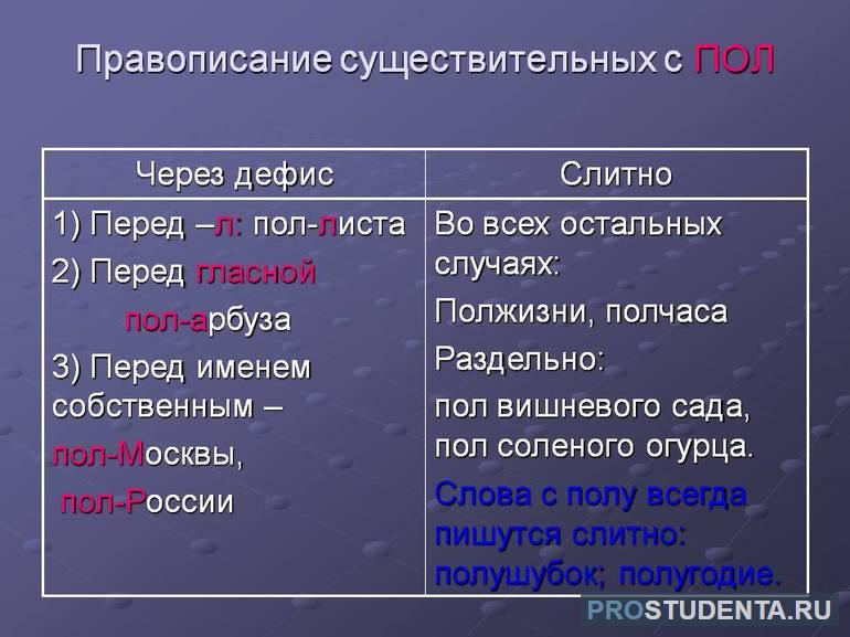  полчаса как пишется слитно или раздельно