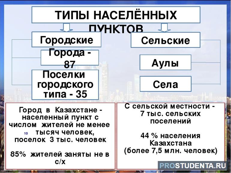 Виды населенных пунктов