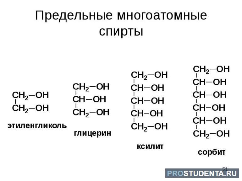 Спирты 