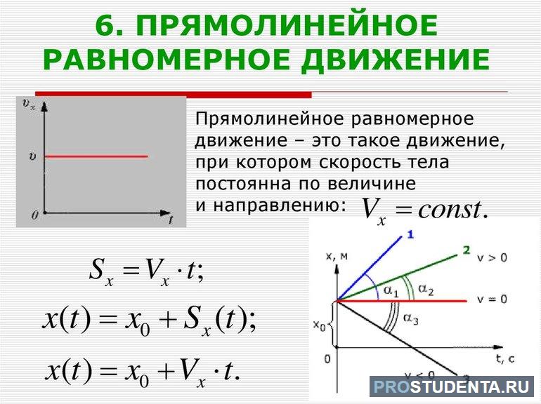 Равномерное прямолинейное движение