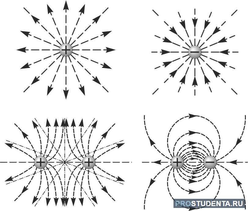 Силовые линии однородного электрического поля. Силовые линии в композиции. Силовые линии разных фигур. Линии электрического поля пластины.