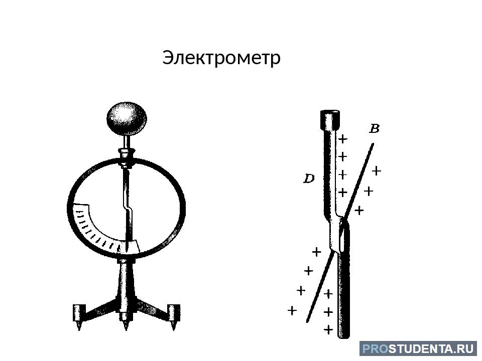 На рисунке изображены два одинаковых электрометра шарам которых сообщили электрические