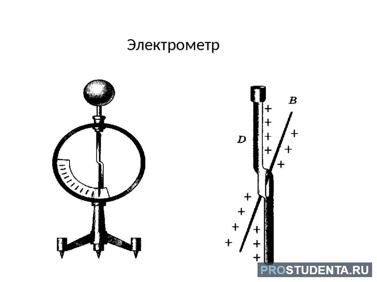 Устройство Электрометр