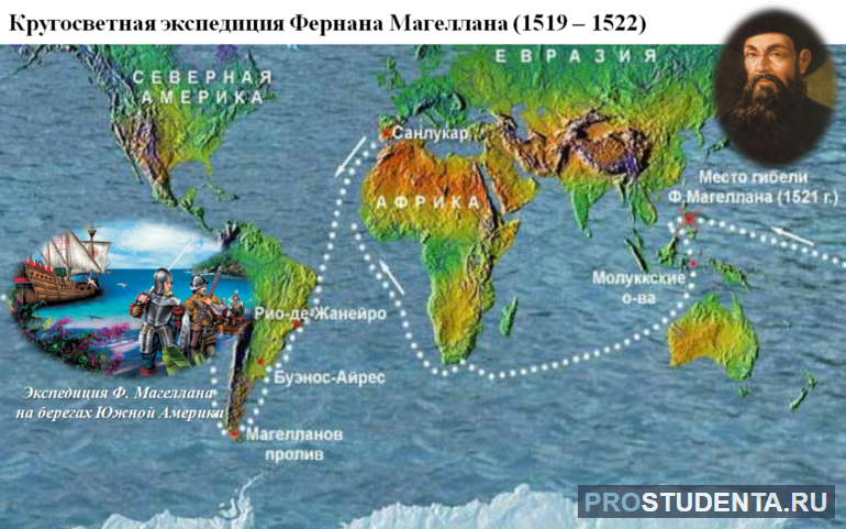 Кругосветное путешествие Магеллана