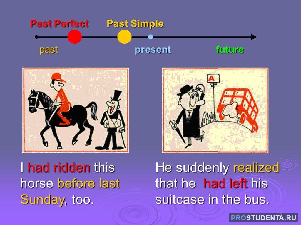 Past perfect tense ответы. Past perfect картинки для описания. Present perfect в картинках для детей. Past perfect в английском языке. Паст Симпл и презент Перфект.