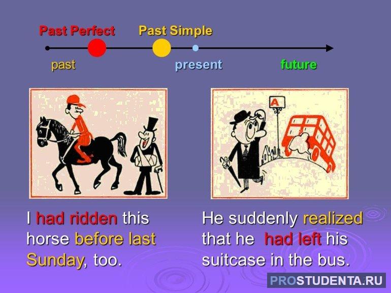 Предложения в past perfect 