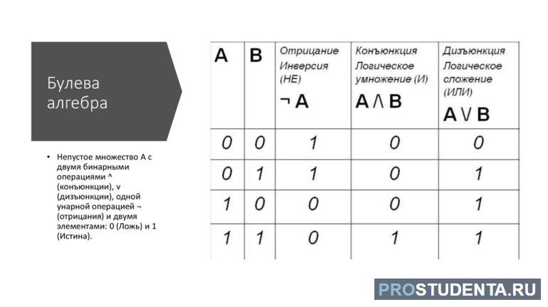 Джордж буль биография 